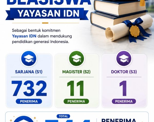 beasiswa yayasan idn