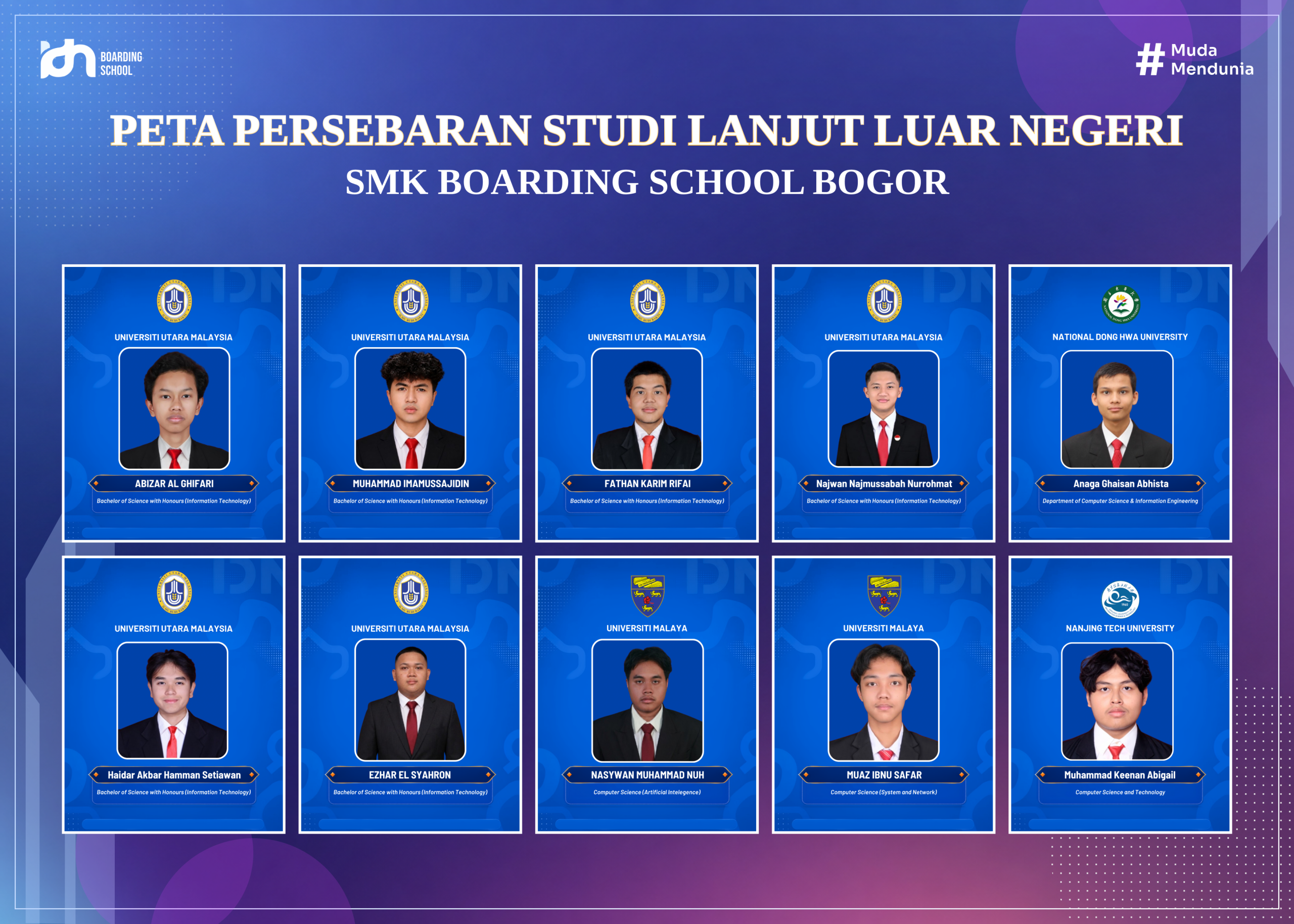 alumni smk idn 2026 kuliah di luar negeri